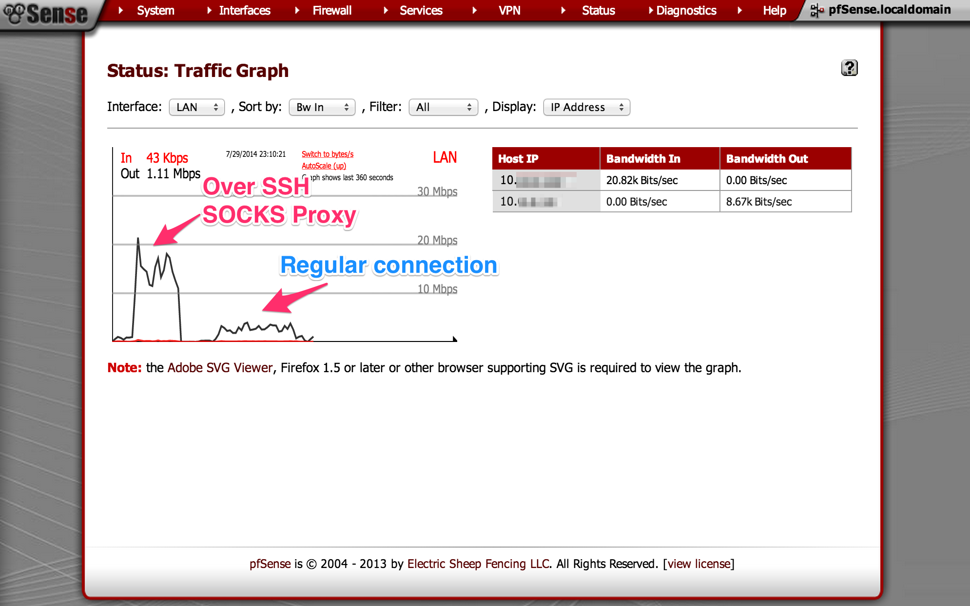 Bandwidth Results