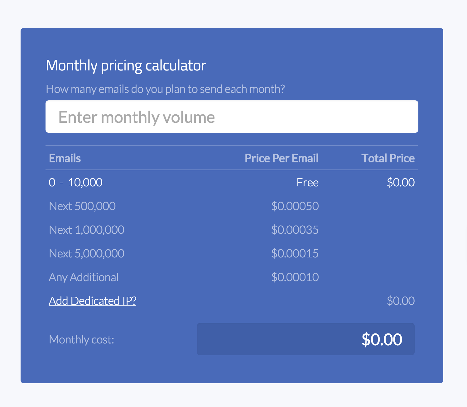 Mailgun Pricing