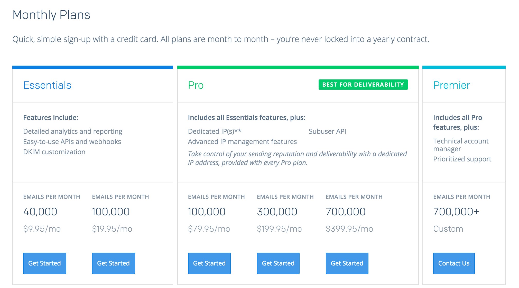 Sendgrid Monthly Pricing